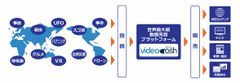 登録会員数1万人突破！動画売買サービス『videocash』　テレビ朝日「あなたの動画、売りませんか？」に出演協力