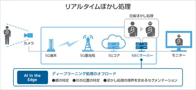 デモンストレーション構成図