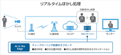 デモンストレーション構成図