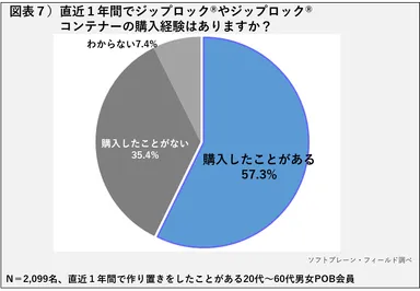POB_作り置き_図表7