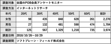POB_調査概要_作り置き