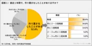 POB_作り置き_図表1