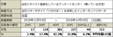 サステナブル7_調査概要