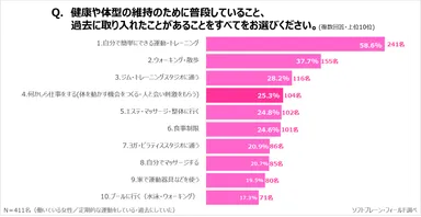 サステナブル7_健康と運動5
