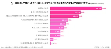 サステナブル7_健康と運動8