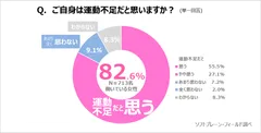 サステナブル7_健康と運動1