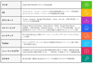 ビルボードジャパンチャート