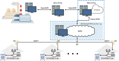 全体システム図