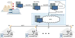 全体システム図