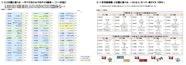 図表1-5 / 図表3-1