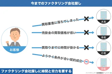 今までの会社探し