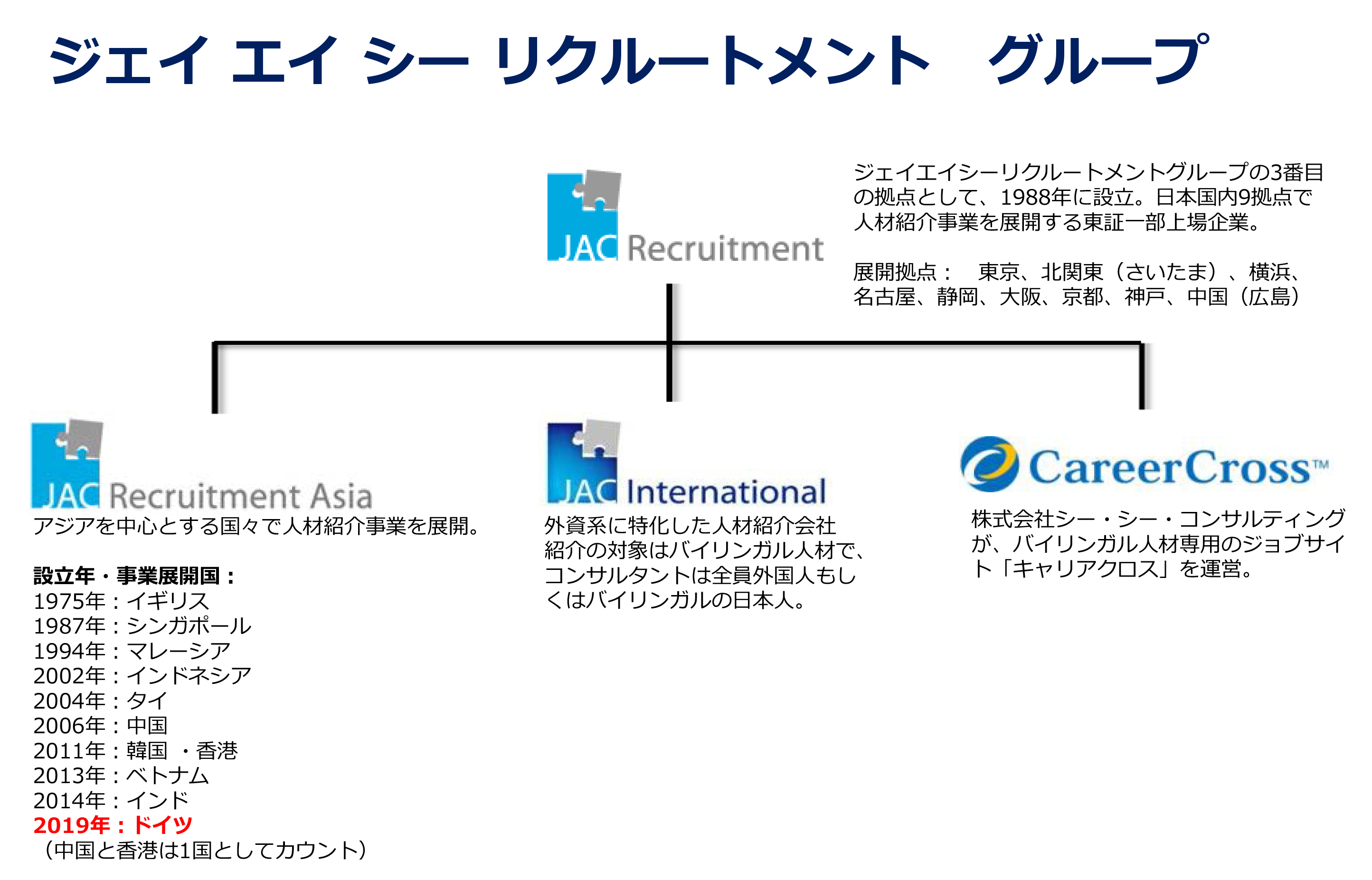 メント jac リクルート