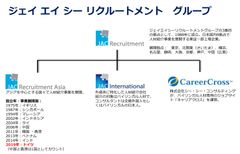 ジェイ エイ シー リクルートメント　ドイツで人材紹介事業を開始　2019年1月上旬開設