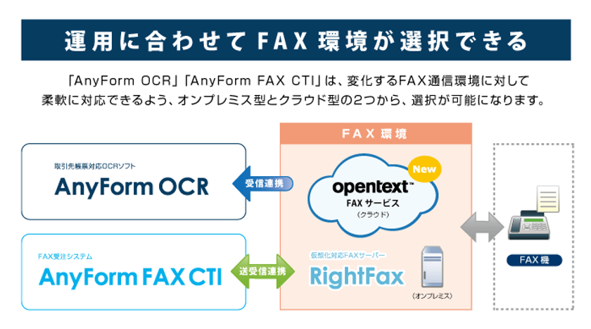 ハンモック、FAX受注業務支援ソフトウェア
(AnyForm OCR/AnyForm FAX CTI)とFAXサービスの連携開始