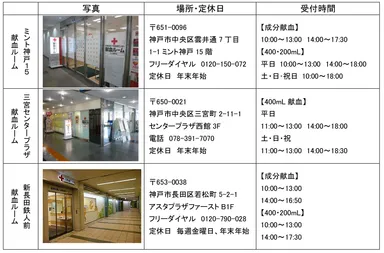 献血実施会場