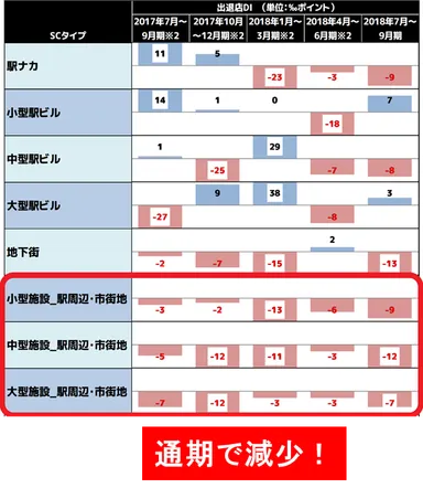 表紙用図表