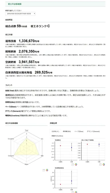 省エネ診断結果