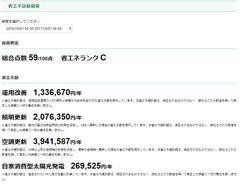 業務施設向け自動省エネ診断プログラムを12/6公開　AIがデータ分析する仕組みを東京大学と共同開発