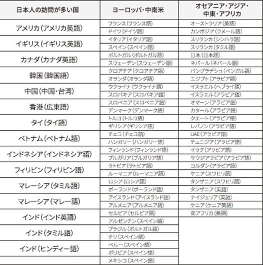 5つの機能を持った理想の翻訳機 KAZUNA eTalk5(カズナイートーク 5つの機能を持った理想の翻訳機 KAZUNA eTalk5(カズナイートーク