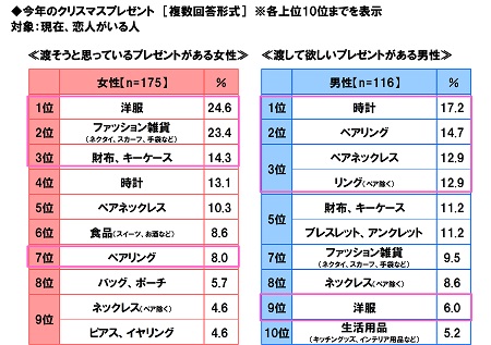 The Kiss調べ 代女性が選ぶ 理想の彼氏 のイメージに合う芸能人 1位 田中圭さん 株式会社ザ キッスのプレスリリース