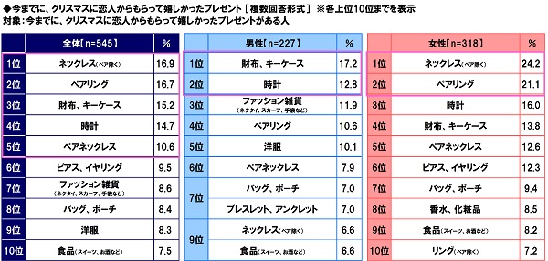 The Kiss調べ 代女性が選ぶ 理想の彼氏 のイメージに合う芸能人 1位 田中圭さん 株式会社ザ キッスのプレスリリース