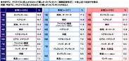 今までに、クリスマスに恋人からもらって嬉しかったプレゼント