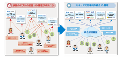 ソフトクリエイトとエクスジェン・ネットワークスが資本業務提携で合意～ 統合ID管理ソリューションをクラウドで提供、IDプラットフォーマーとして企業ITの効率化と安全性を強化 ～