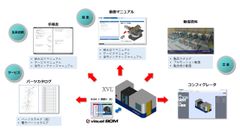 図研プリサイトとダイテック、共同で技術コンテンツサービスを提供　BOMと3Dデータを融合し、業務の効率化・高度化を図る