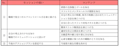 参考資料：新入社員向け「セルフマネジメント研修」内容