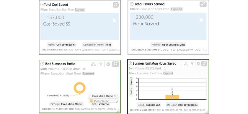 オートメーション・エニウェア、RPAの効果を測定する
世界初の新機能「センターオブエクセレンス ダッシュボード」を発表