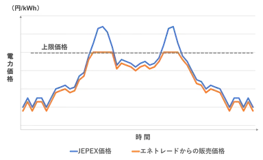 キャップ・トレード 図