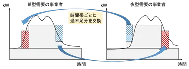 イントラデイ・スワップ 図