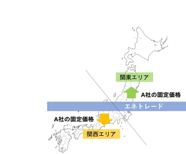 エリア・スワップ 図