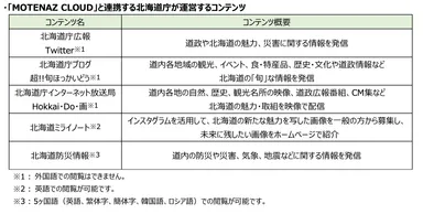 「MOTENAZ CLOUD」と連携する北海道庁が運営するコンテンツ