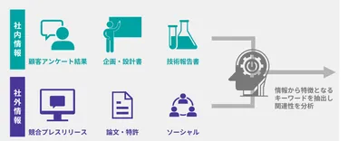 【図1】KNIGHTの基本構造