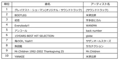 Billboard JAPAN Download Albums of the Year 2018