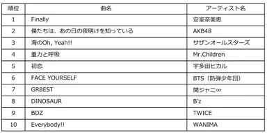 Billboard JAPAN Top Albums Sales of the Year 2018