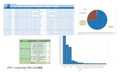 ジュピターテクノロジー、エンドポイントDLP「Endpoint Protector 5」統合ログ管理システム「Logstorage」との連携を実現