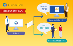 不動産テックベンチャーのダイヤモンドメディア、OwnerBoxに新機能「書類自動郵送オプション」追加を発表