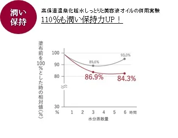 リニューアル前後の比較(2)