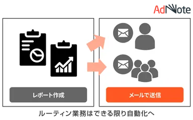 レポート作成からメール送信まで自動化