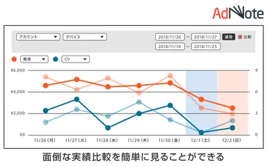 「AdNote」管理画面イメージ