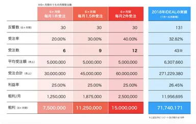 反響保証シミュレーション