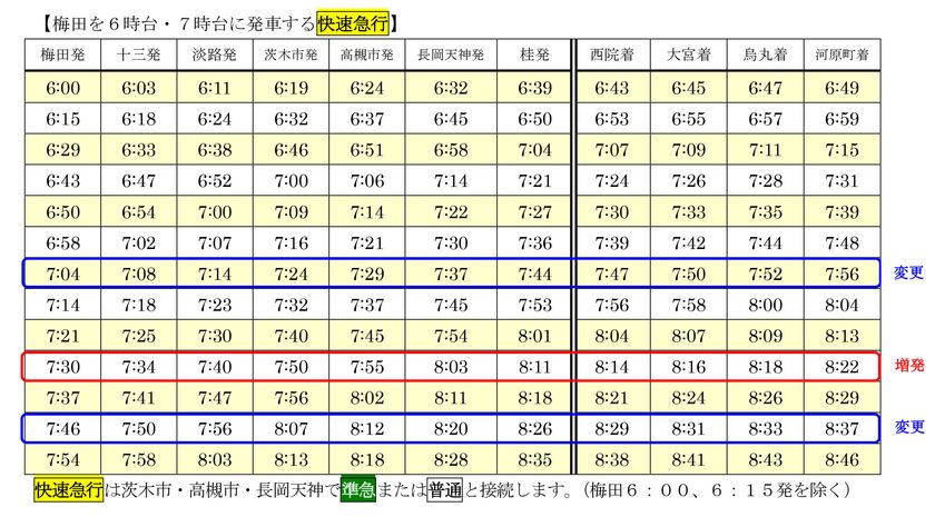 2019年1月19日初発より阪急京都線のダイヤ改正を実施します