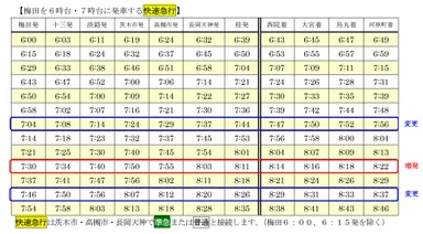 梅田を6時台・7時台に発車する快速急行