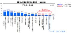 ＜顧客満足度調査＞満足度No.1と顧客獲得の関係性が明らかに　「お客様満足度と商品・サービスの選択に関する調査」を発表