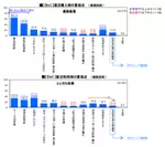 図2．BtoCの重視点