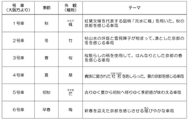 車両外観のテーマ