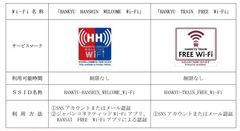 車内無料Wi-Fiサービス導入