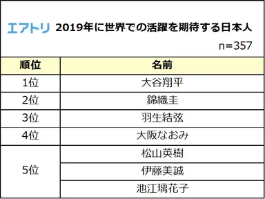 プレスリリース
